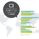 Image for article titled All the important and surprising trends in mobile web browsing, in seven charts
